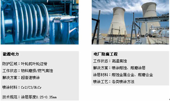 火力發(fā)電廠設備使用熱噴涂技術(shù)防腐
