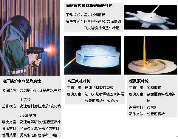 火力發(fā)電廠設備使用熱噴涂技術(shù)防腐